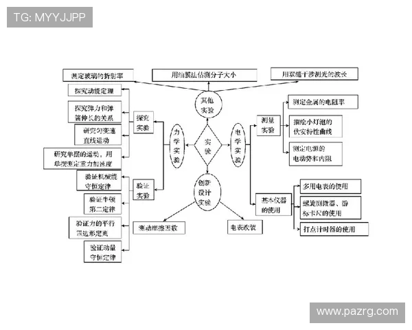 K8真人国际厅常见问题解答：新手入门指南与操作流程详尽解析